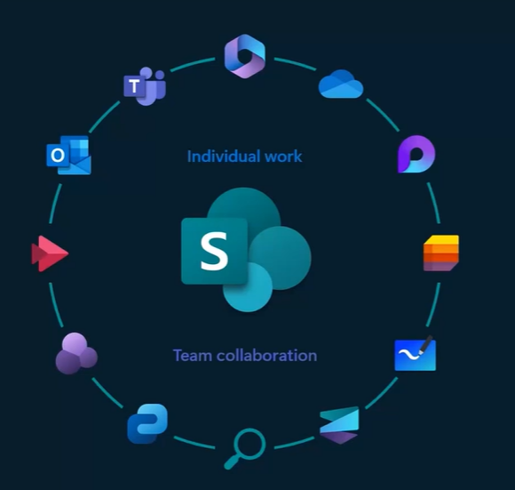 Helping Hand with SharePoint